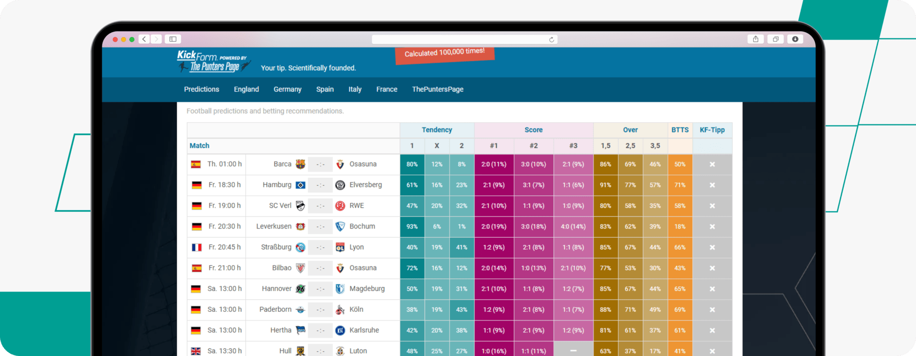 screenshot of kickform predictions table